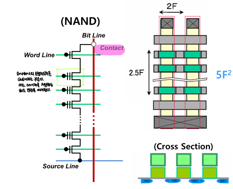 NAND Flash @ NOR Flash : 네이버 블로그