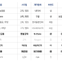 PPT 상업적 이용 가능한 무료 폰트 (카드뉴스, 상세페이지, 로고 글꼴 디자인)