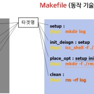 Makefile