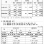 신재생 에너지 REC 현물시장 거래가 4월 29일 기준