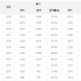 [정보] 임상심리사2급 우대현황 및 합격률