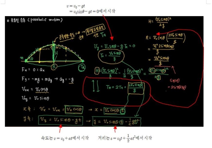 포물선운동 : 네이버 블로그