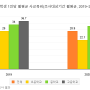 2020년~21년 Korea 사교육시장규모(MS)