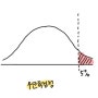 [데이터 사이언스] 귀무가설 / 대립가설, 양측검정/단측검정, 유의수준/기각역 개념 정리하기