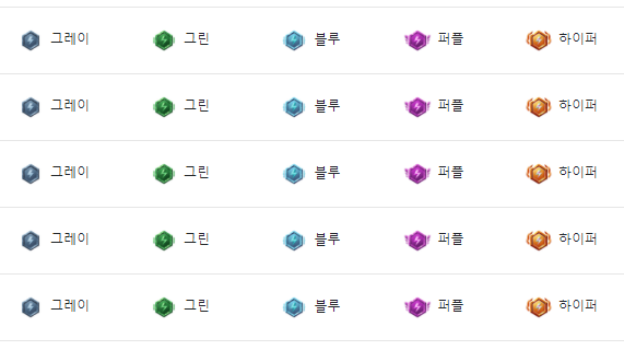 롤토체스 초고속모드 티어 (시즌5) : 네이버 블로그