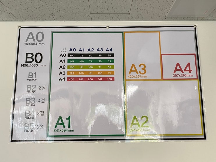 인천부평인쇄소에서 할수있는 대형종이사이즈 소개합니다/A0,A1,A2,A3크기비교 : 네이버 블로그