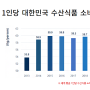 국제 수산식품 박람회