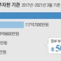 가상화폐는 투기라더니… 정부, 500억원 투자했다