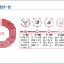 기술연구소 3정5S 실무교육