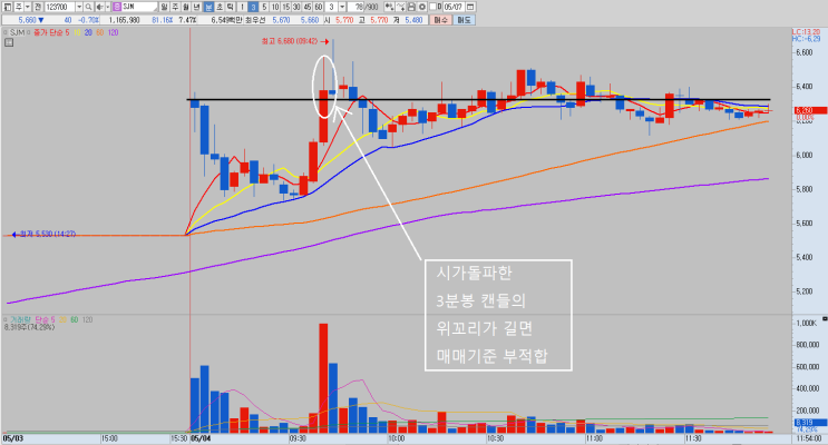 승률깡패 장 초반 3분봉 단타매매 성과 검증 : 네이버 블로그