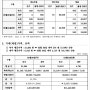 신재생 에너지 REC 거래 가격 5월 6일 기준