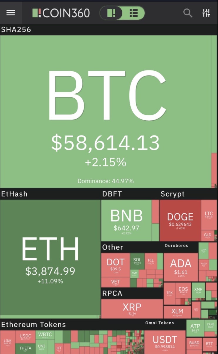 코인원] 2021년 5월 9일 비트코인 추세선 돌파 알트코인 전망 / 비트코인 상승장 시작 / 상승안한 코인 추천 : 네이버 블로그