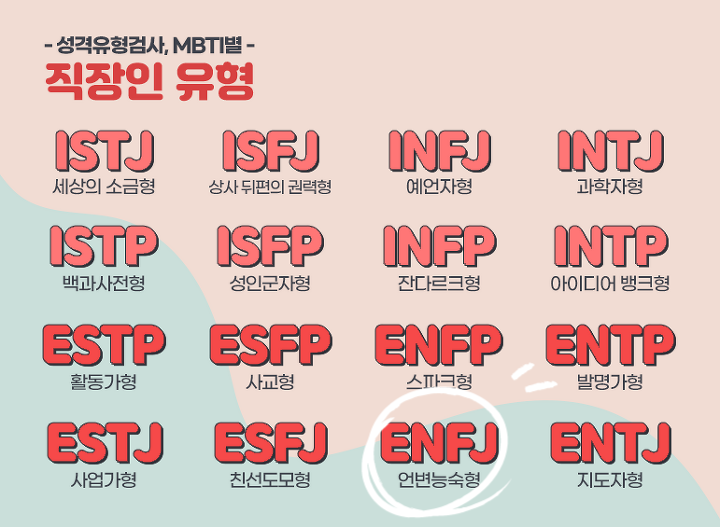 국영문으로 분색해보는 'ENFJ 언변능숙형' 성격 특징 : 네이버 블로그