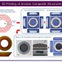 [DfAM] 4D프린팅을 이용한 3D복합구조물 일체화 제작
