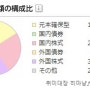 [일본생활] 한국 완전귀국 준비 / 3년미만 퇴사 시, 기업형확정거출연금(企業型確定拠出年金＝企業型 DC)에 대하여 (짜증주의)