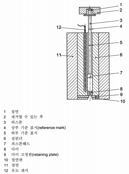 용융질량흐름률(Melt Flow Rates) : 네이버 블로그