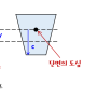 [고체 역학] 6장. 단면계수, 최대 굽힘 응력 (Section modulus, Bending Stress)