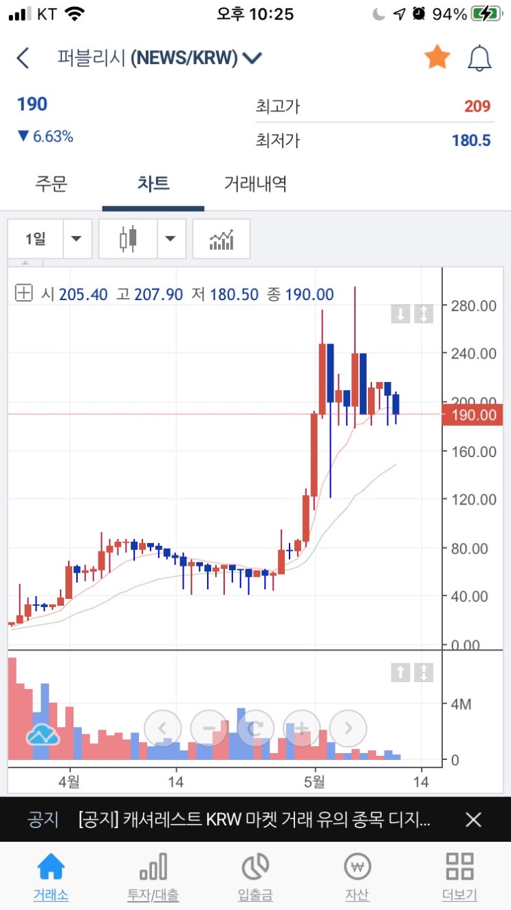 TOKENPOST 가입 & 무료코인 획득후기 (거래소 상장코인) : 네이버 블로그