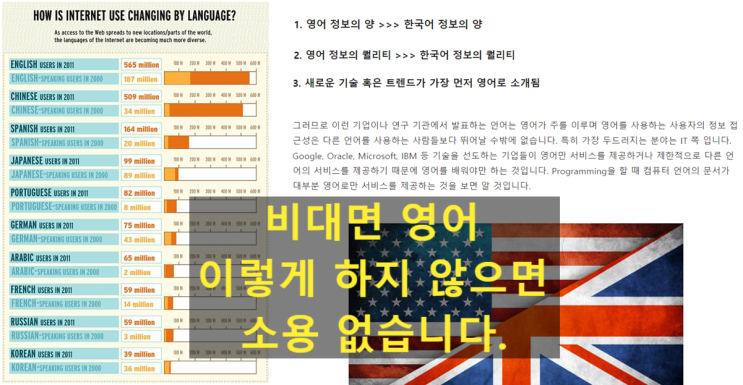 비대면 영어! 전문 코칭 선생님과 함께하는 미라클 영어 회화 영어가 제일 쉬웠어요~ : 네이버 블로그