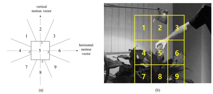 Fast and Robust Object Tracking Using Tracking Failure Detection in ...