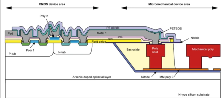 CMP(Chemical Mechanical Planarization) : 네이버 블로그