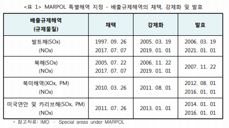 MARPOL CONVENTION 해양오염방지 협약 : 네이버 블로그