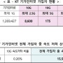 "KT 기가인터넷 이용자 기만행위"....'인터넷 속도저하 방지법' 김상희 부의장 발의
