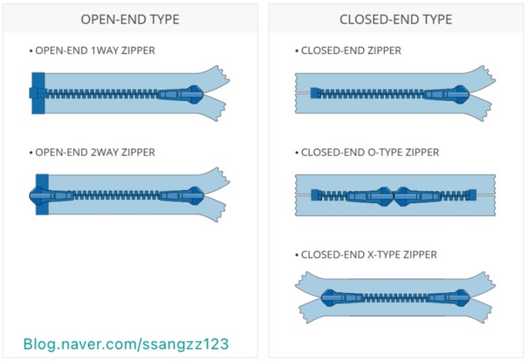 [부자재] 지퍼 종류 별 길이 측정법 - Zipper Measurement : 네이버 블로그