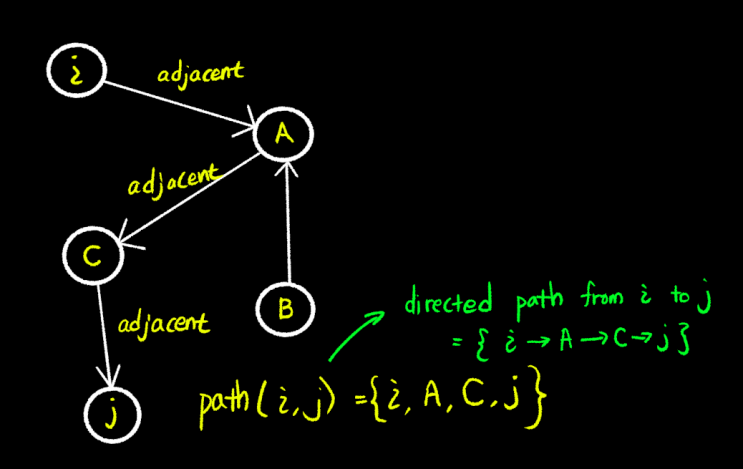 [인과추론 :: 그래프 이론] 기본용어 정리! (Node / Edge / Path / Adjacent / DAG / Cycle ...