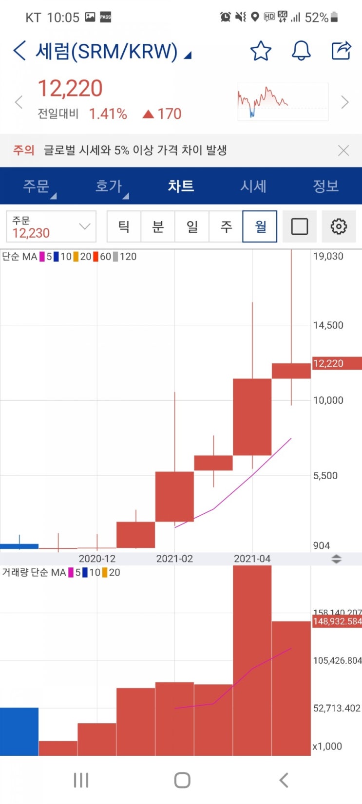 코인의 어제와 오늘] 솔브케어, 쎄타토큰, 리플, 하이브, 세럼 시세 변천사(feat.호재, 전망) : 네이버 블로그