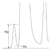 Resolution과 Peak to valley ratio의 비교 ! (Rosuvastatin impurity L 예시포함 ...