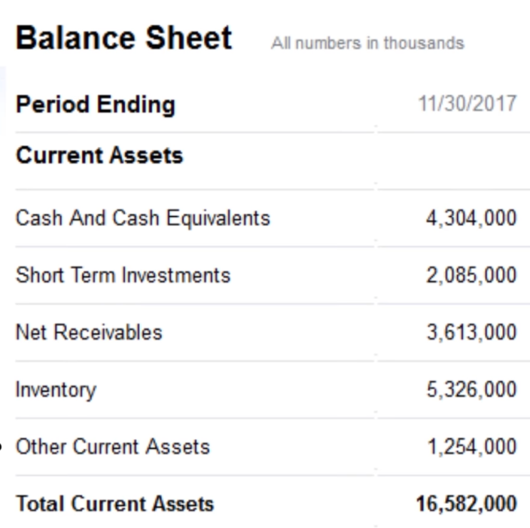 Investing Basics: 6강. How to Read a Balance Sheet : 네이버 블로그