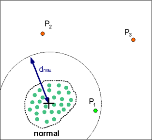 [Anomaly Detection] PCA : 네이버 블로그