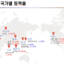 연금저축 펀드이전(+IRP,주부연금저축펀드)