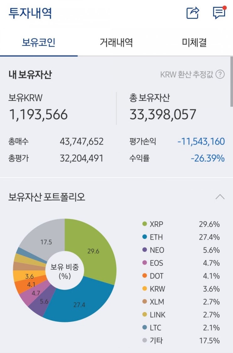 벼락거지 안 되려다 진짜 거지 될뻔한 코인판 체험기 (2): 과욕의 결과는 마이너스 천만원 : 네이버 블로그