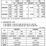 신재생 에너지 REC 현물시장 거래 가격 05월 20일 기준