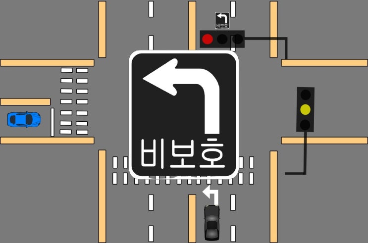 비보호 좌회전 빨간불 신호 좌회전과 유턴 방법 : 네이버 블로그