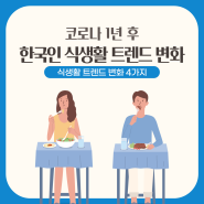 코로나 1년 후 한국인 식생활 트렌드 변화 4가지