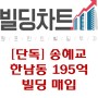 [단독] 송혜교, 한남동 195억 빌딩 매입