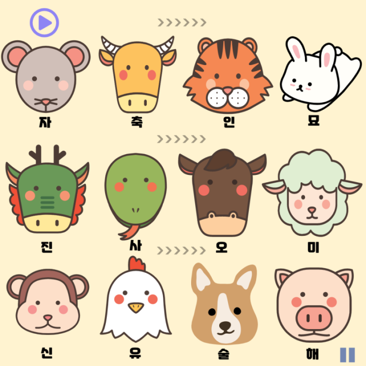 쉬운 듯 어려운 10간, 12지(= 12지지 = 12지신 = 12띠) 순서 : 네이버 블로그