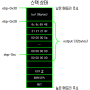 스택 버퍼 오버 플로우 (Stack Buffer Overflow)