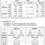 신재생 에너지 REC 거래가 05월 27일 목요일 기준