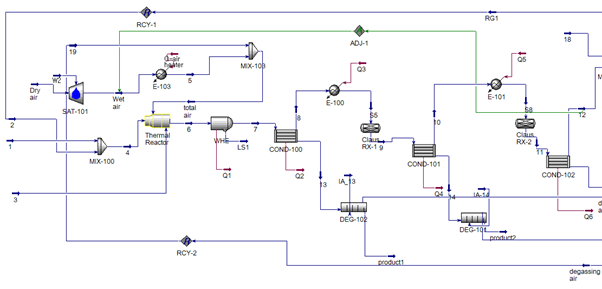 Claus Process (EOR basis) & TGTU with incinerator simulation (HYSYS ...