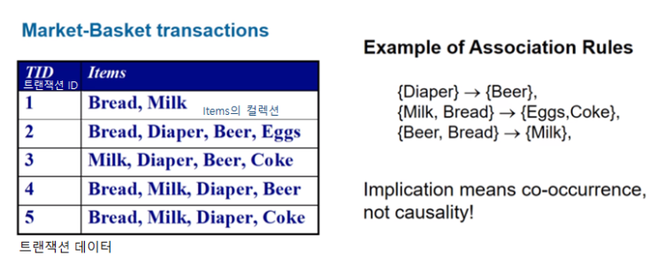data mining part.4 - Association Analysis:Basic Concepts and Algorithms ...