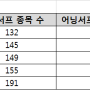 [2021.1Q.] 어닝서프라이즈 종목은?