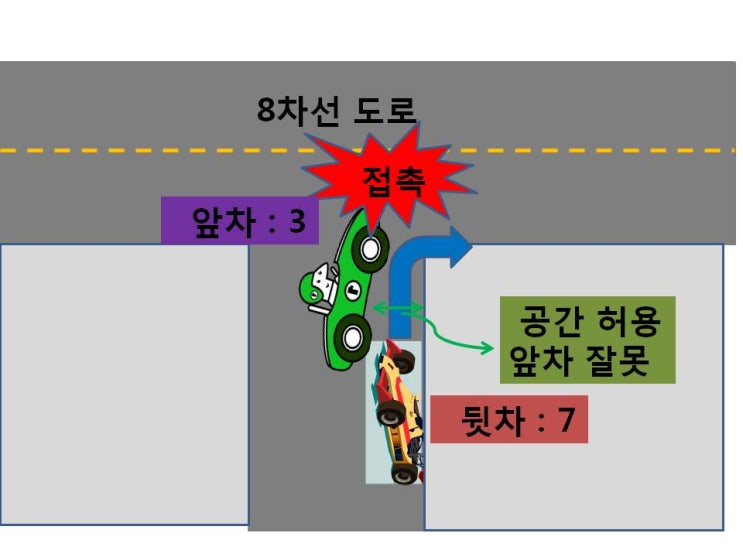 차대차 접촉 사고 후기 7대3과실 : 네이버 블로그