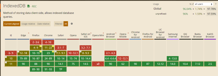 [Javascript] Indexed DB : 네이버 블로그
