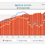 리포트 읽기