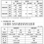 신재생 에너지 REC 현물시장 거래가격 06월 03일 기준