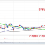 파이어족의 뜻은 뭐고 자산은 어떻게 준비할까